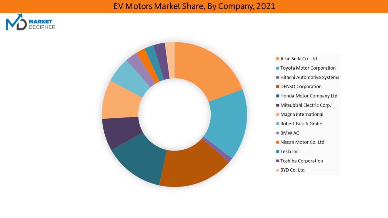 EV Motors Market2